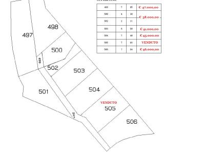 Terreno edificabile in vendita